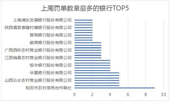 国任财险违规被重罚百万：数据造假，违规用费率条款