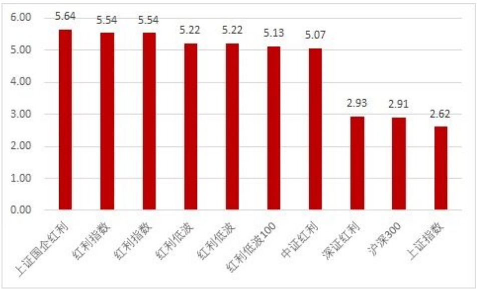 3.7万亿ETF助力，分享中国资产红利实现投资弯道超车