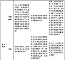 香港单双资料免费公开-精选解释解析落实