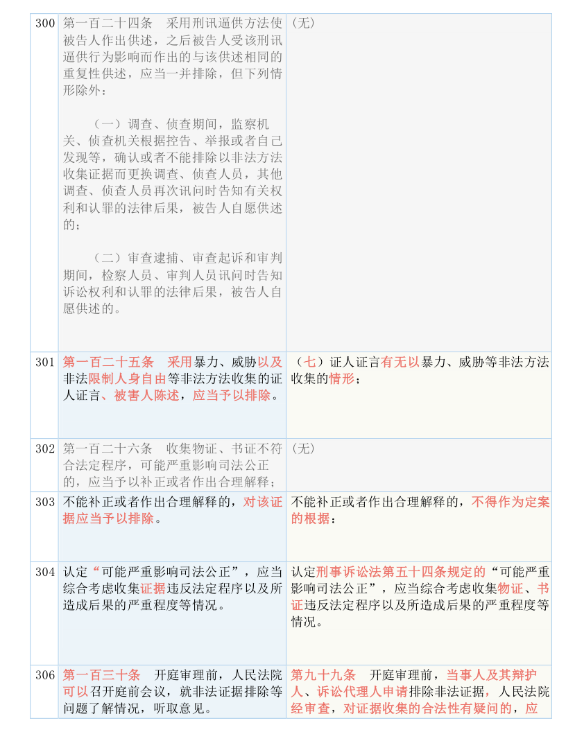 2024新澳最精准资料222期-词语释义解释落实