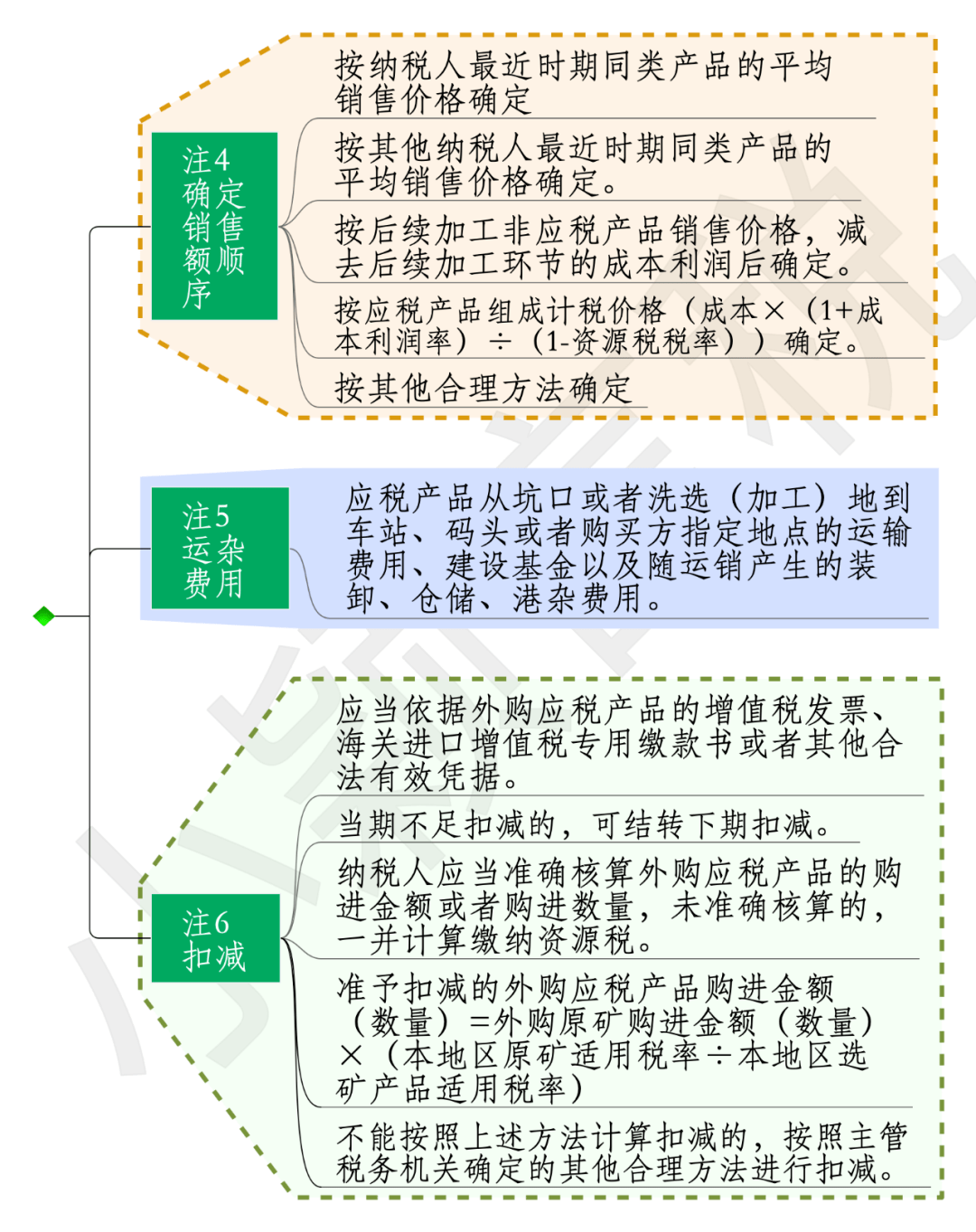 新澳门资料免费资料;精选解释解析落实