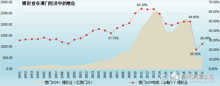 2025澳门开码单双走势图;精选解释解析落实